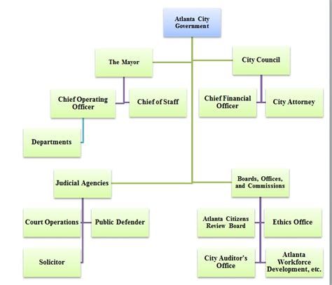 city of atlanta ga government.